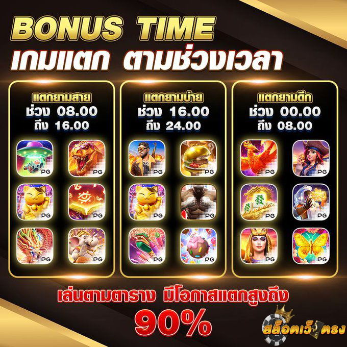 เล่นสล็อตเวลาไหนแตกง่าย